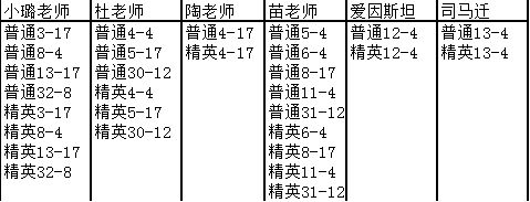 校园老师获取攻略2