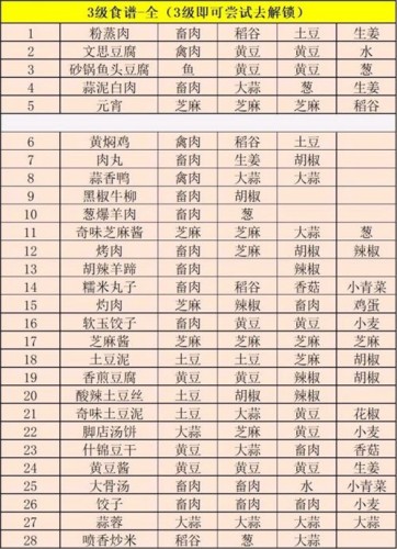 江湖悠悠食谱配方大全截图3