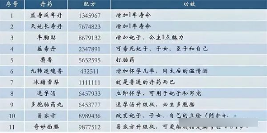 丹药配方大全截图
