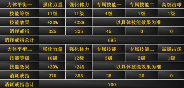 黑色技能提升攻略7