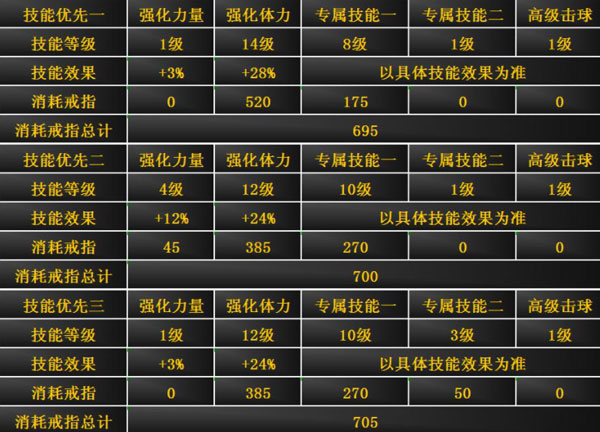 黑色技能提升攻略8