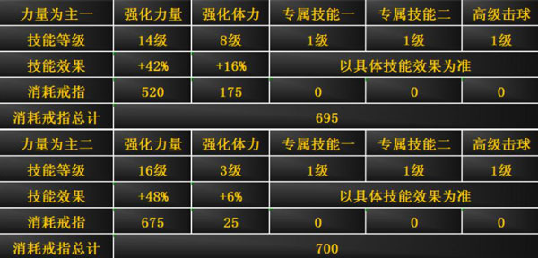 黑色技能提升攻略9