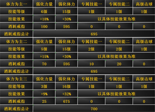 黑色技能提升攻略截图5