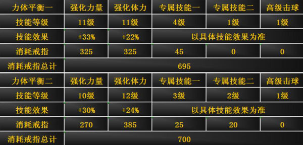 黑色技能提升攻略截图6