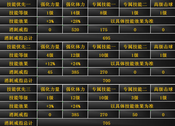 黑色技能提升攻略截图7