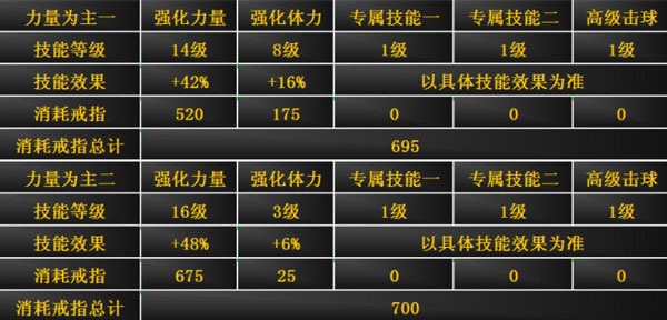 黑色技能提升攻略截图8