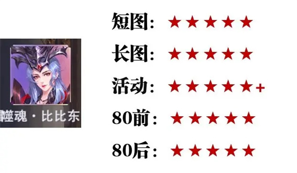 SP英雄强度攻略截图1