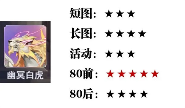 SP英雄强度攻略截图2