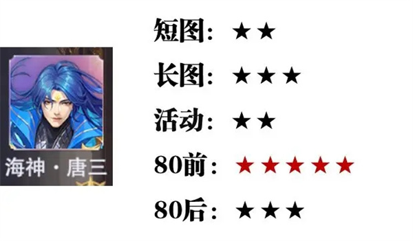SP英雄强度攻略截图3