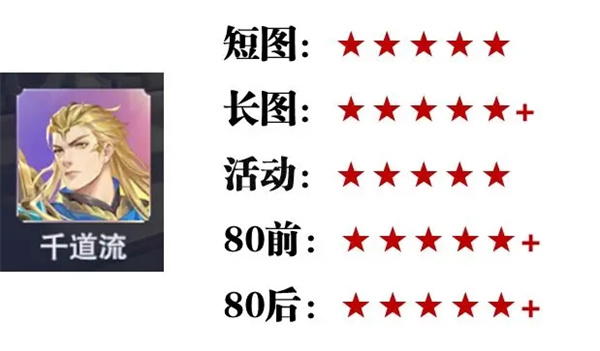 SP英雄强度攻略截图4