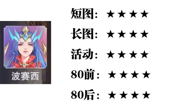 SP英雄强度攻略截图5