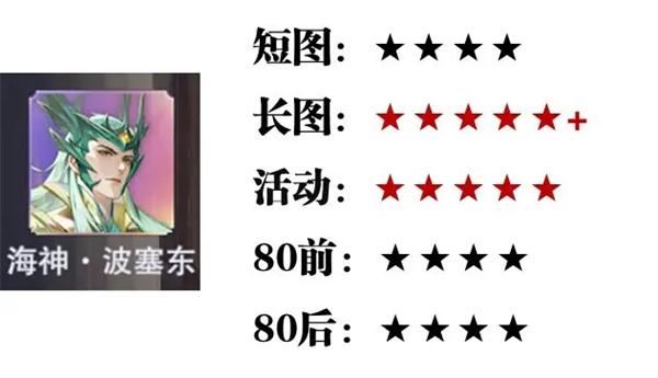 SP英雄强度攻略截图6