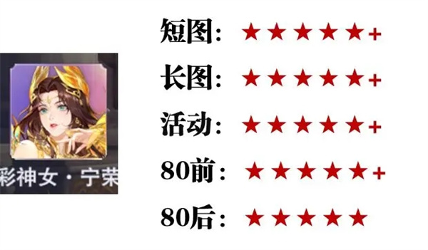 SP英雄强度攻略截图7