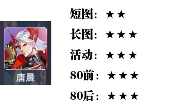 SP英雄强度攻略截图8