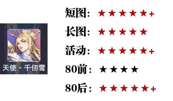 SP英雄强度攻略截图9