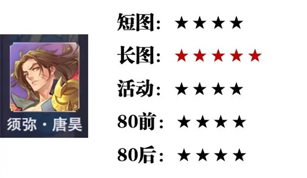 SP英雄强度攻略截图11