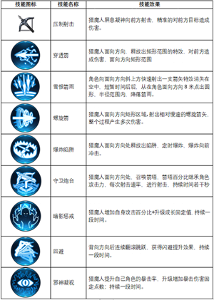 不朽觉醒职业介绍4