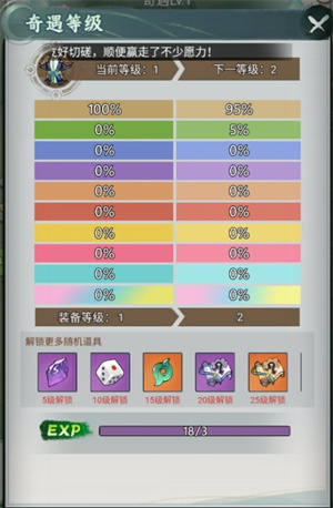 奇遇玩法介绍1