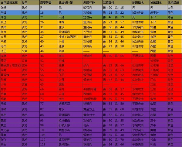 攻城掠地新手攻略截图4