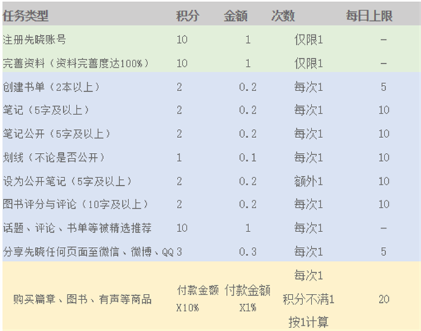 会员简介截图1