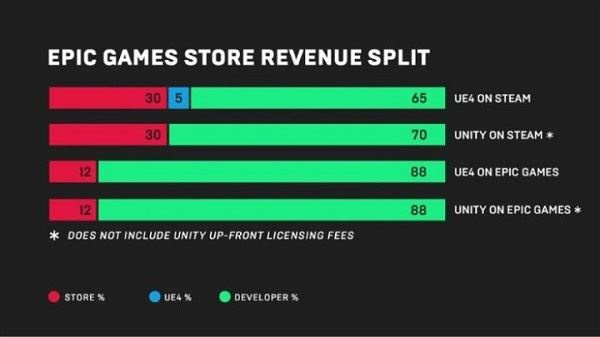 epic和steam的区别截图1