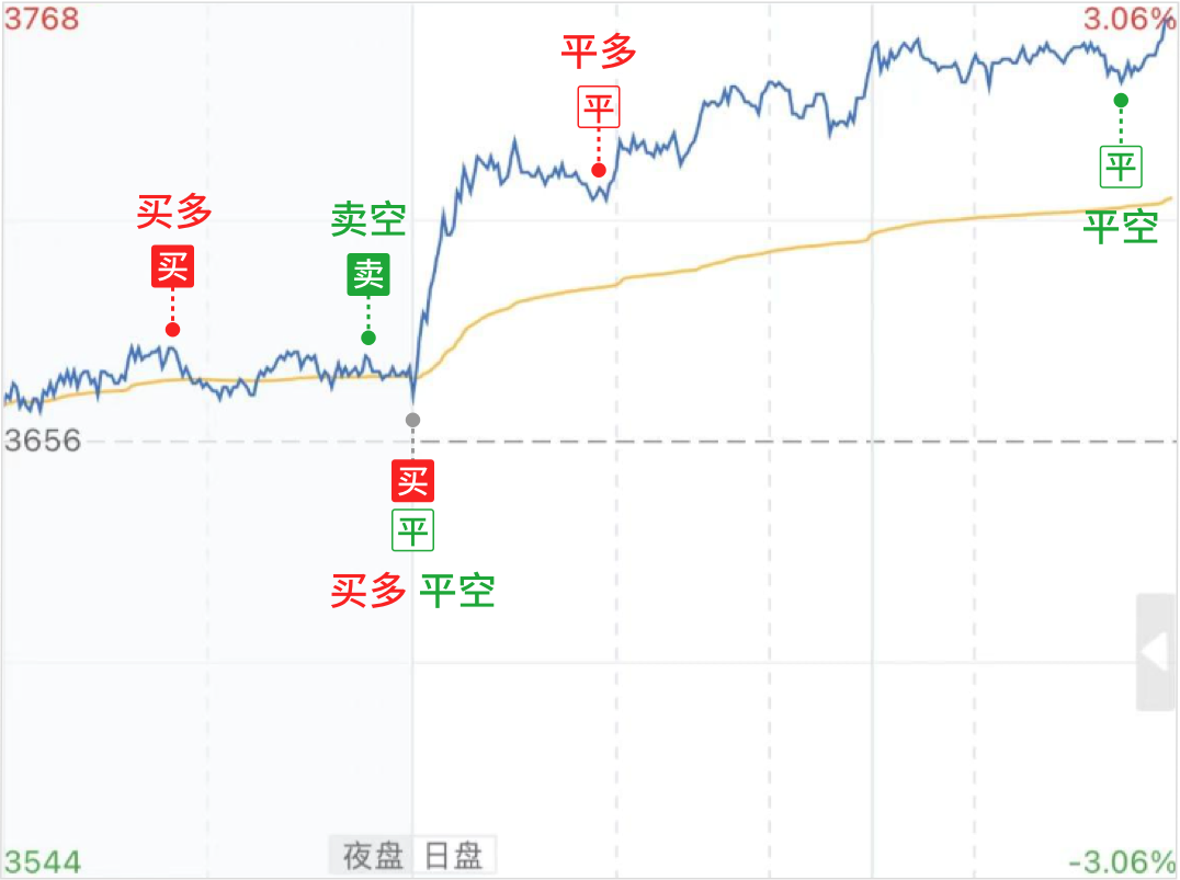 怎么显示买卖点截图1