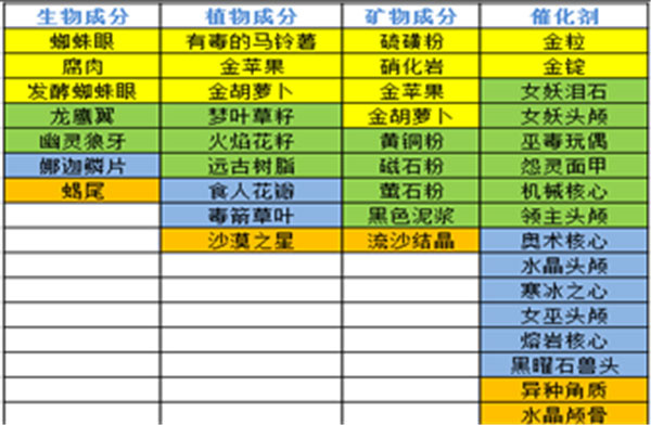炼金教程截图5