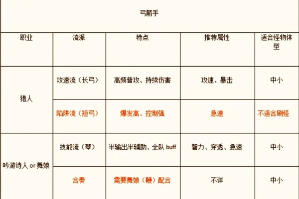 新手攻略截图2