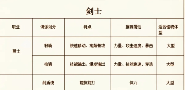 新手攻略截图1