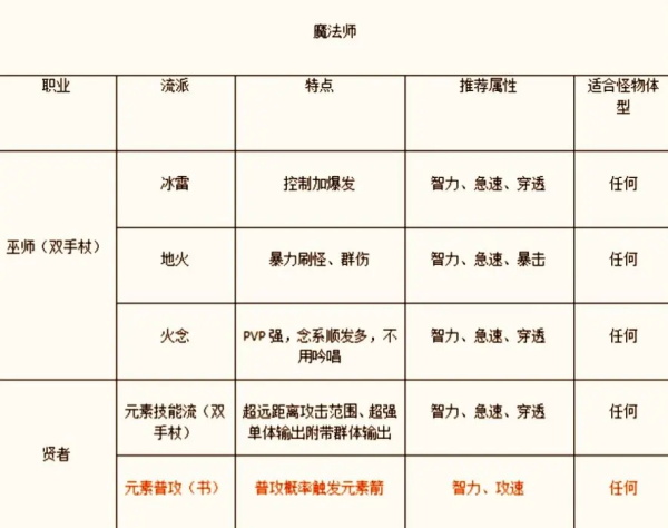 新手攻略截图3