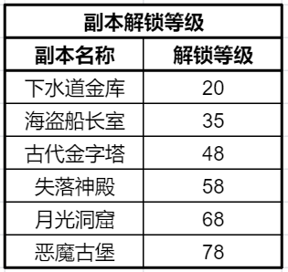 副本系统介绍截图6