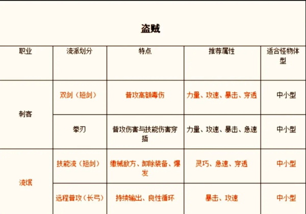 新手攻略截图4