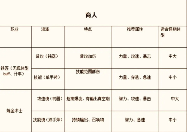 新手攻略截图5