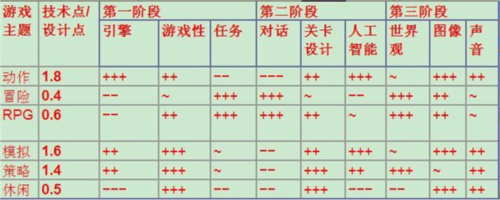 游戏开发大亨电脑版新手攻略截图1