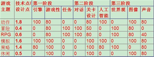 游戏开发大亨电脑版新手攻略截图2