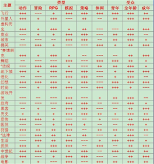 游戏开发大亨电脑版新手攻略截图3