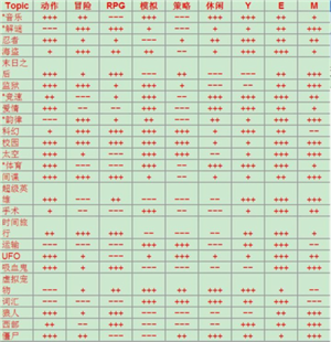 游戏开发大亨电脑版新手攻略截图4