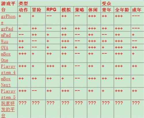游戏开发大亨电脑版新手攻略截图6