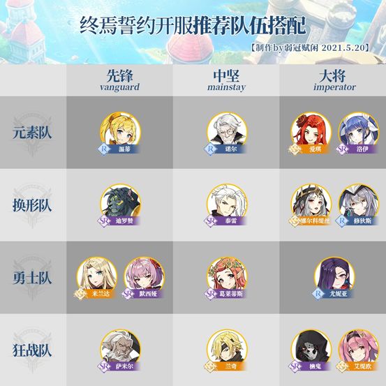终焉誓约阵容组合推荐截图1