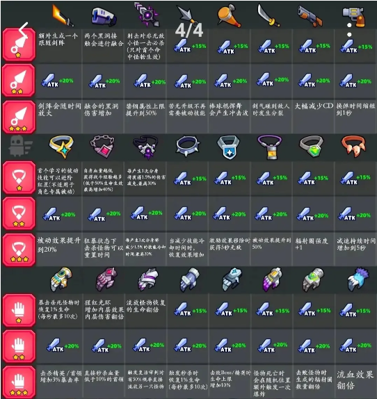 装备选择截图