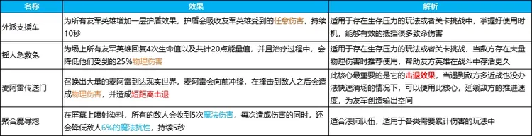 阵容攻略截图