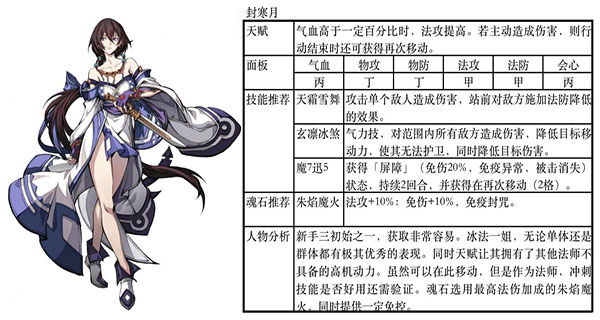 游戏阵容推荐截图6