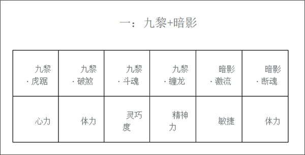水浒Q传电脑版奥飞游戏法师巫灵套装详解截图1