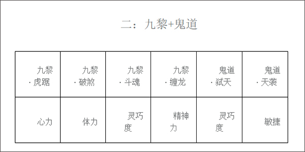 水浒Q传电脑版奥飞游戏法师巫灵套装详解截图2