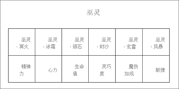 水浒Q传电脑版奥飞游戏法师巫灵套装详解截图3