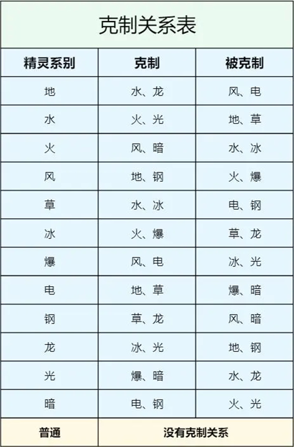 属性克制系统截图3