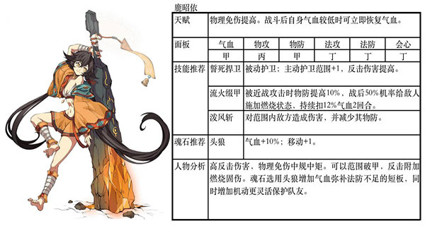 阵容搭配攻略截图2