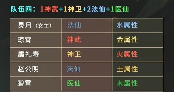 仙弈传说阵容推荐截图4