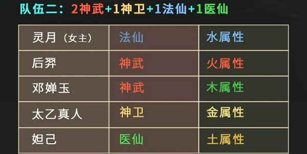 阵容推荐截图2