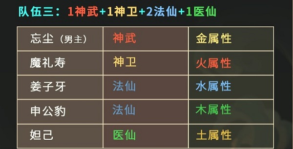 阵容推荐截图3
